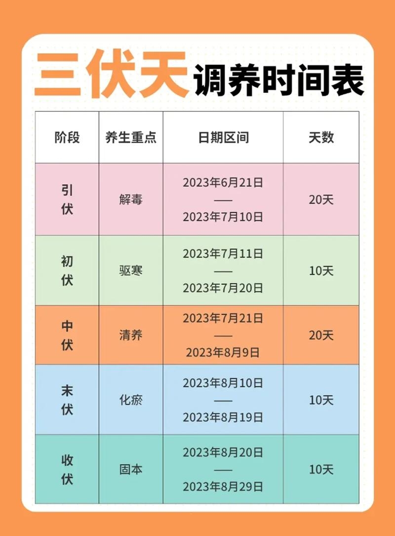 2023年入伏时间表插图