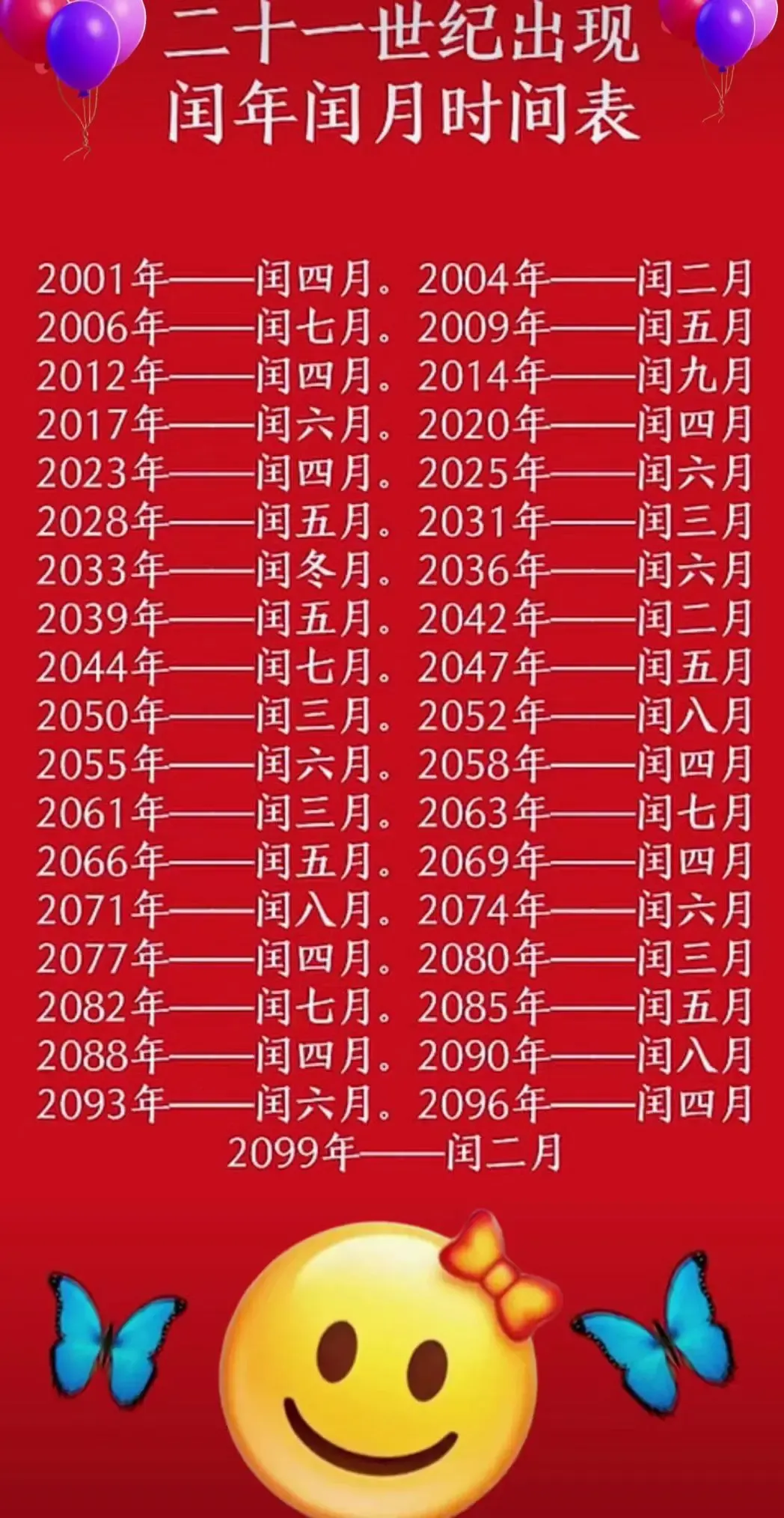 2023年闰月解析,二月、六月与民俗讲究插图 2023年闰月解析,二月、六月与民俗讲究插图