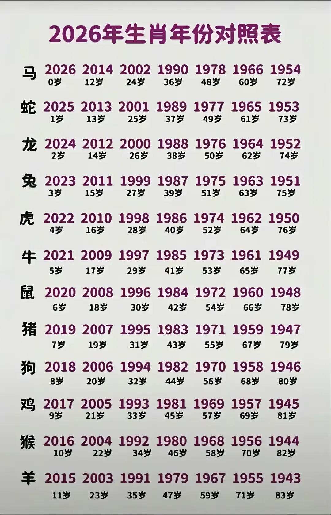 20-30岁属马人最佳婚配年份预测插图