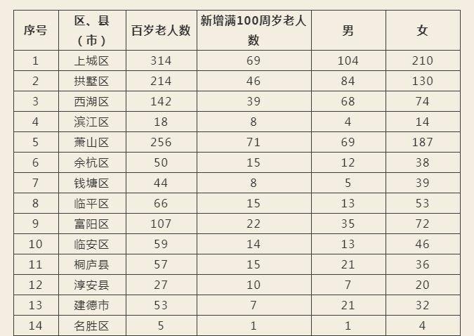 1990年现在周岁或虚岁是34-36岁 根据具体出生日期而定插图