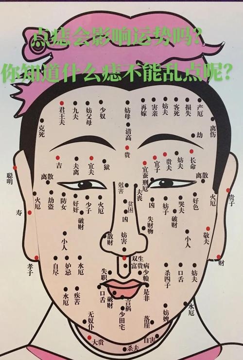朱砂痣寓意详解，位置不同含义各异，从额头到脚掌的运势解析标题如下，朱砂痣的位置与意义深度解读插图
