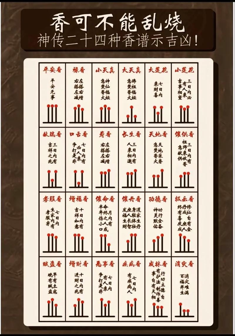 2024年农历二月上香吉日查询。插图