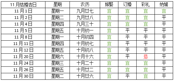 2022年黄道吉日查询，十二月出行、嫁娶等吉利日期一览表插图