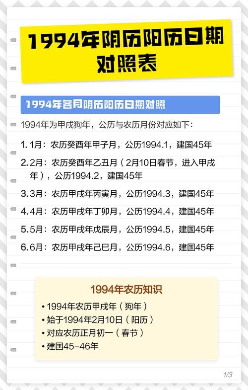 1994年农历阳历对照表解析插图