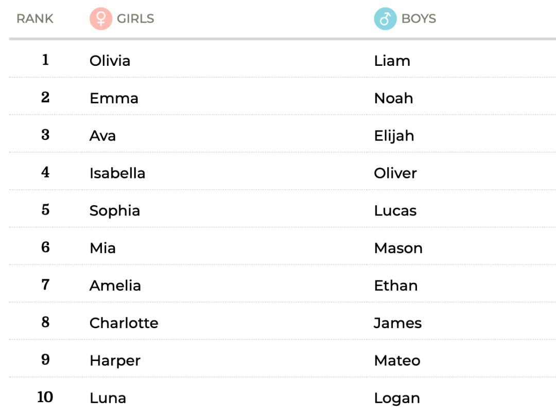 Alicia名字的发音解析与由来，从德语起源的英文名，正确发音指南插图