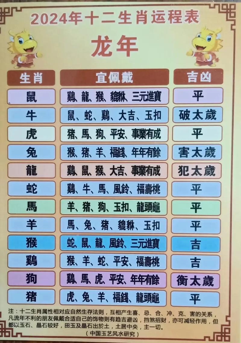 2024年运势最旺的四大生肖插图