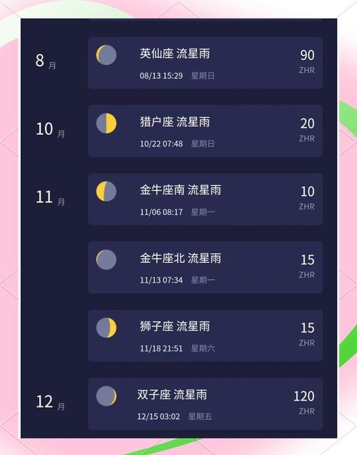 2023年流星雨时间表概览插图