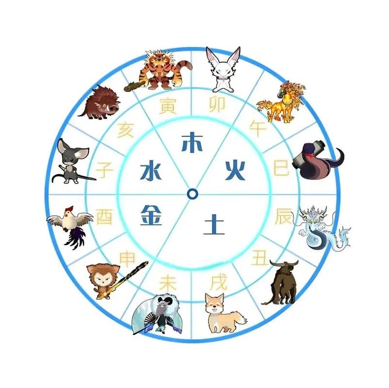 2024年生肖交替详解，兔年至龙年的转换插图