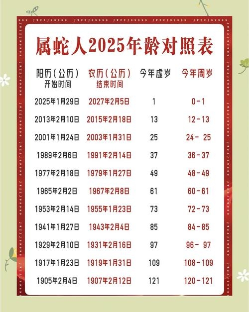 1953年出生属蛇的人2025年周岁72岁插图