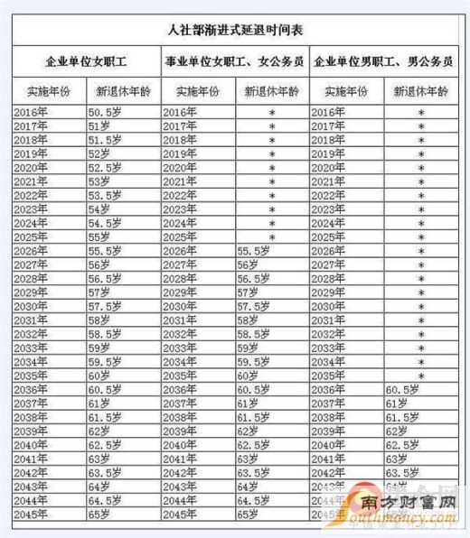 2007年出生至今年多大?,从2007年到现在的年龄计算插图 2007年出生至今年多大?,从2007年到现在的年龄计算插图