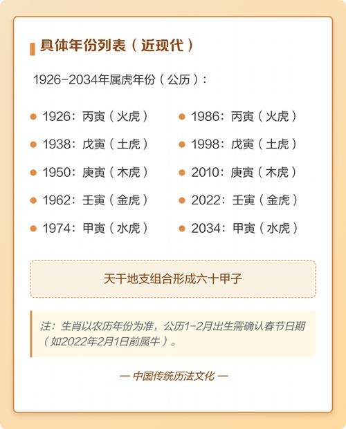 1926年属虎的轮回插图