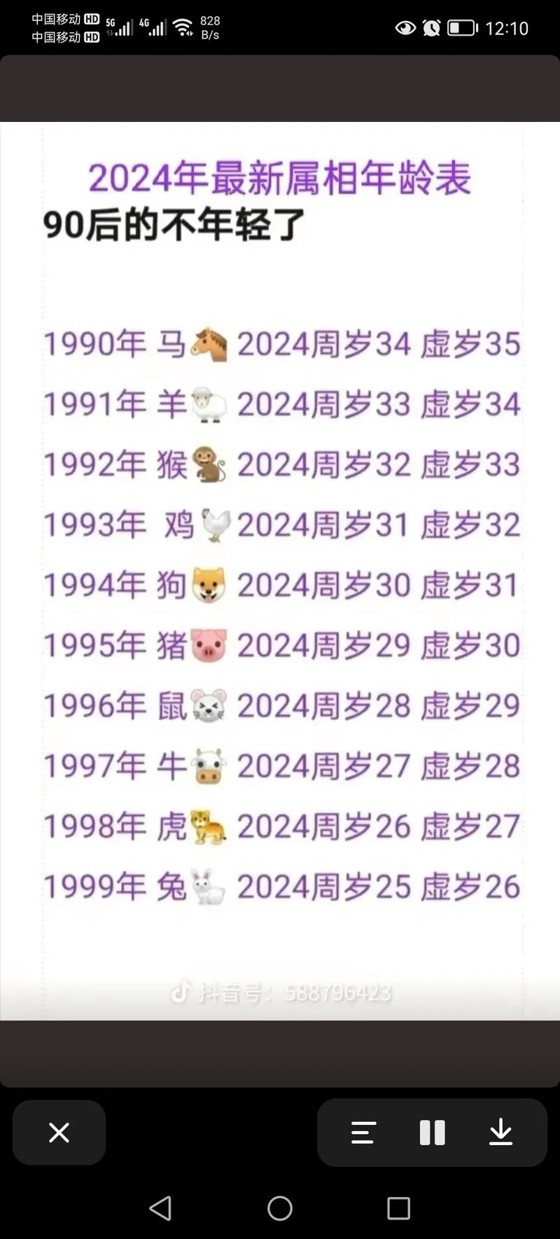 1992年出生，今年多大？插图
