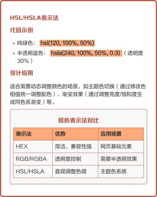 HTML颜色代码详解，包括Hex、RGB和HSL值及实际应用场景介绍插图