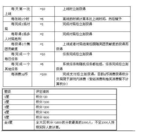QQ炫舞名字变色指南，如何更改角色名称颜色？插图
