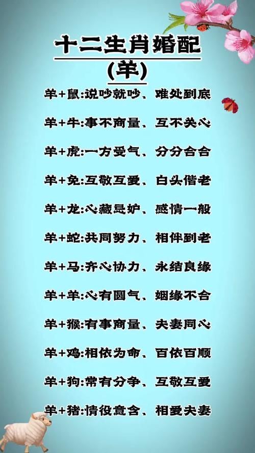 2003年属羊最佳结婚年龄，多在24岁及以后，推荐在马年或猪年结婚插图