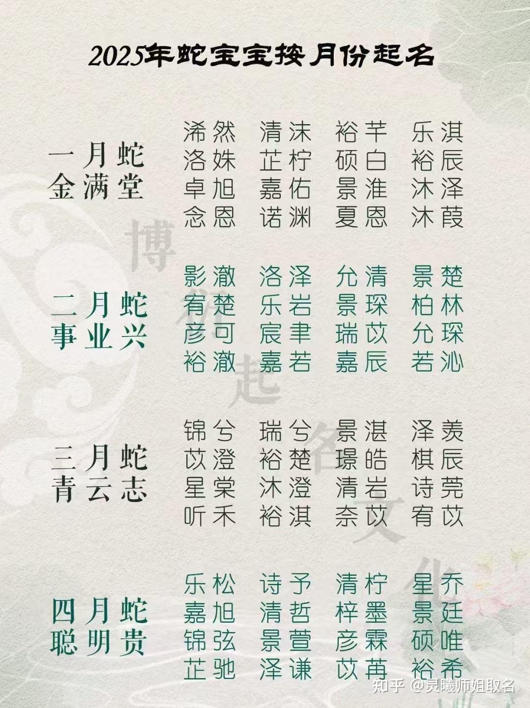 20款蛇年男宝宝小名推荐插图