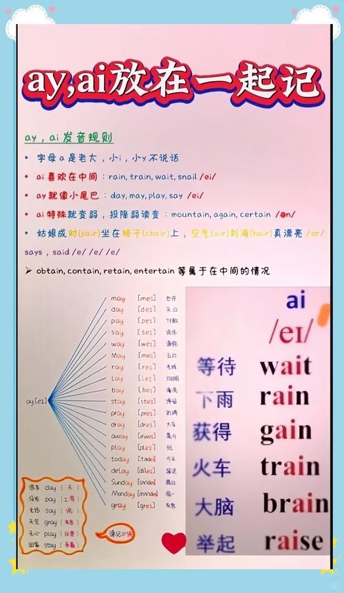 Cheryl名字含义与发音指南，珍爱之名的不同解读和发音方法插图