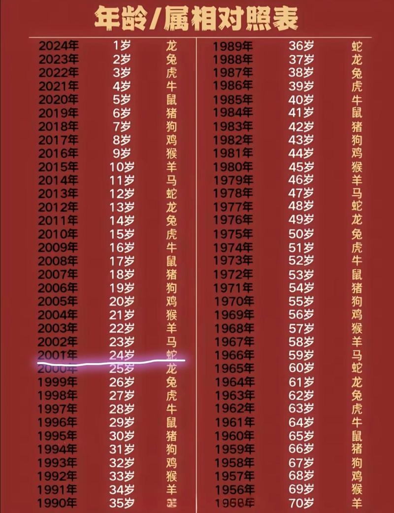 1893年属蛇的年份插图