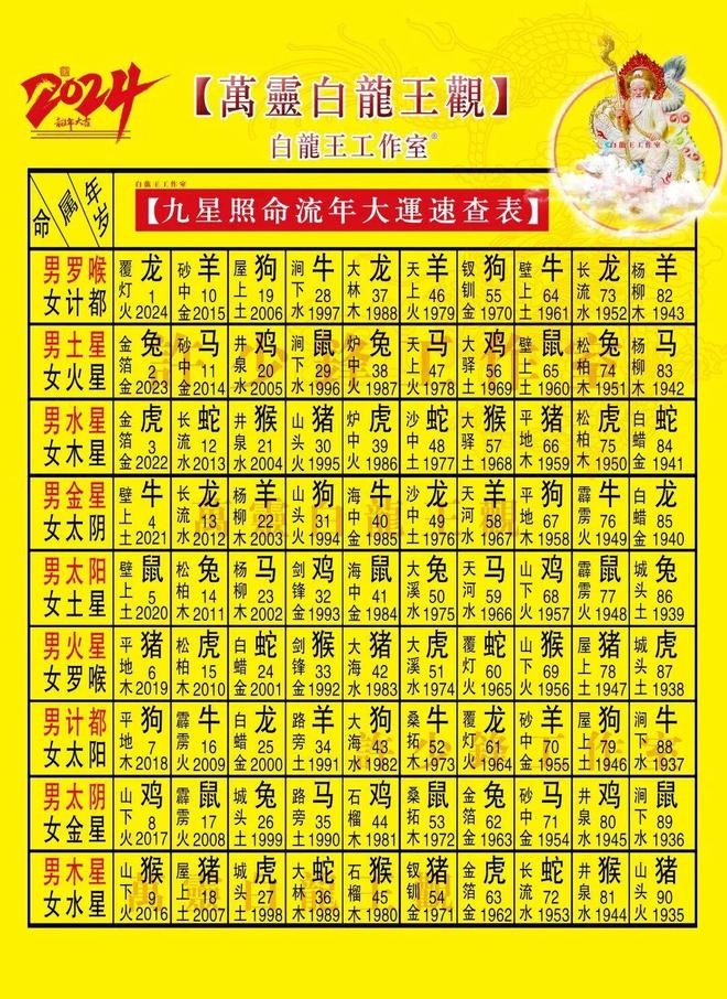 2024年正月初一黄历解析及吉日推荐插图 2024年正月初一黄历解析及吉日推荐插图