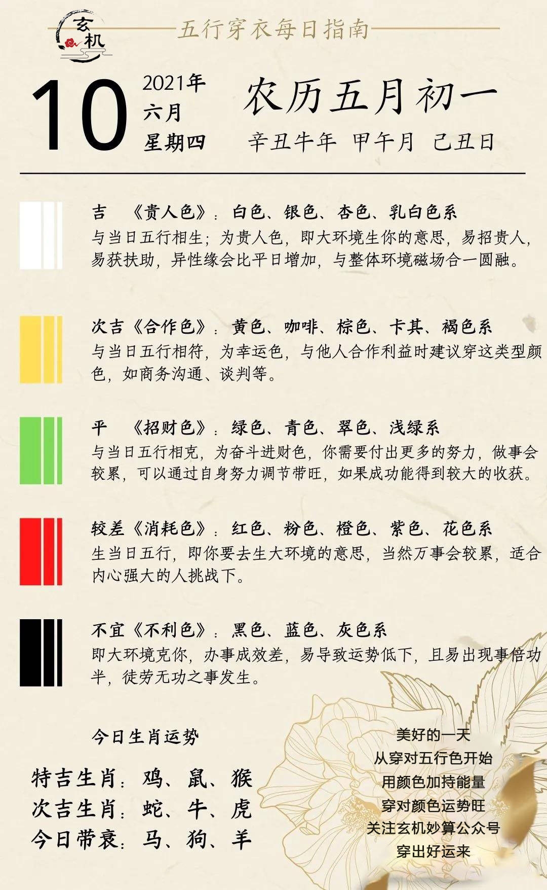 2021年10月1日五行穿衣指南插图