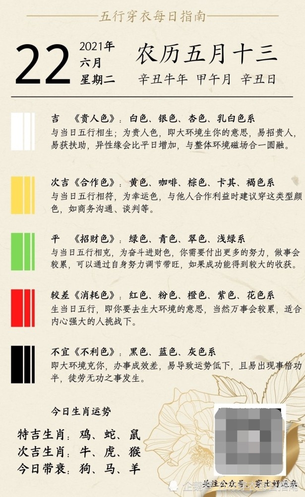 2022年5月7日五行穿衣指南,打造和谐气场,时尚与五行相结合插图 2022年5月7日五行穿衣指南,打造和谐气场,时尚与五行相结合插图