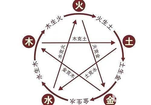 2021年9月4日五行穿衣指南，打造和谐气场，顺应自然之力插图