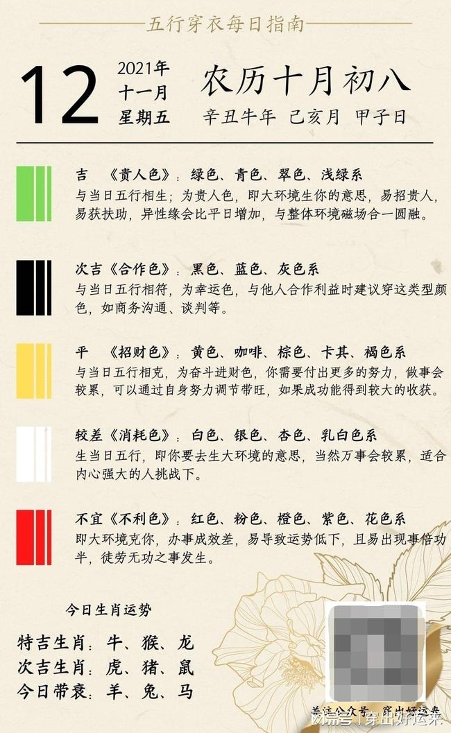 2021年11月12日五行穿衣指南插图