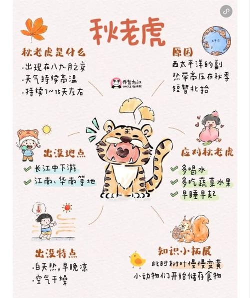 2023年立秋,公老虎还是母老虎的神秘解读插图 2023年立秋,公老虎还是母老虎的神秘解读插图