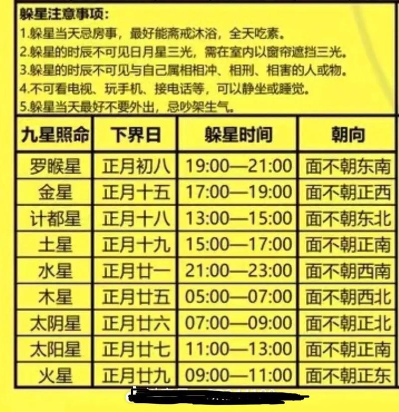 2024年躲春的最佳时间表插图