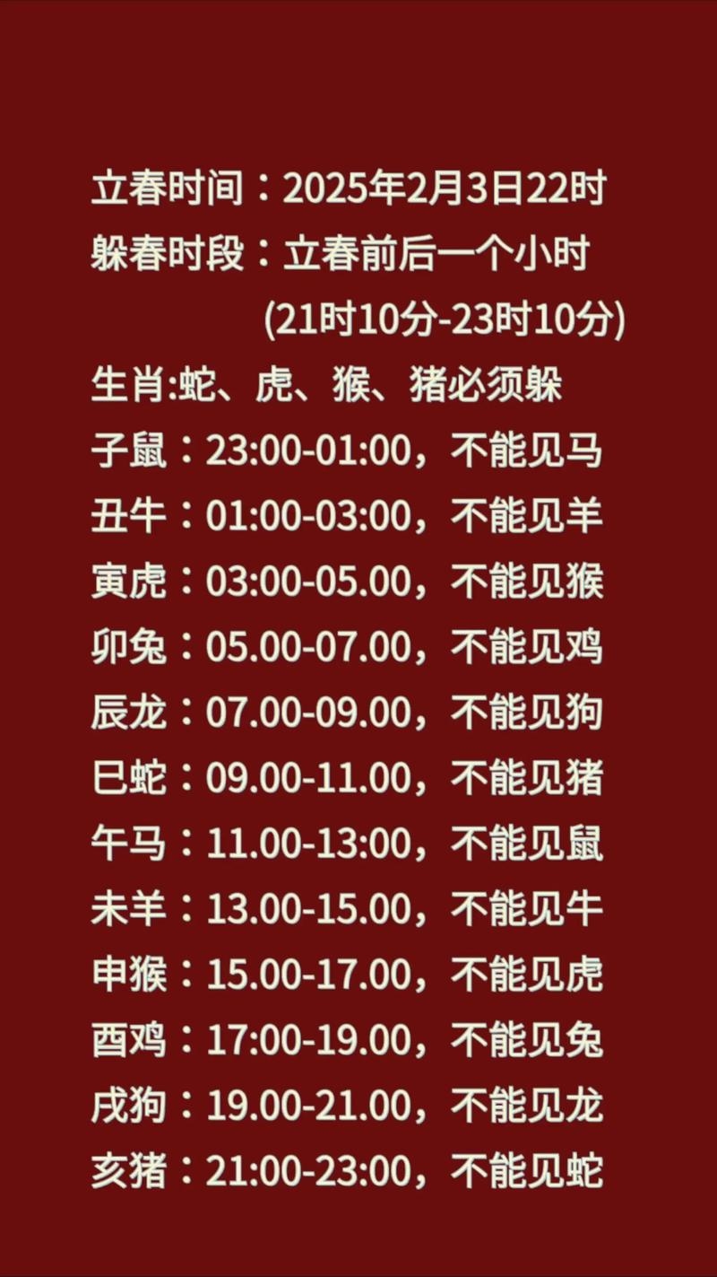 2023年属鼠人躲春攻略插图