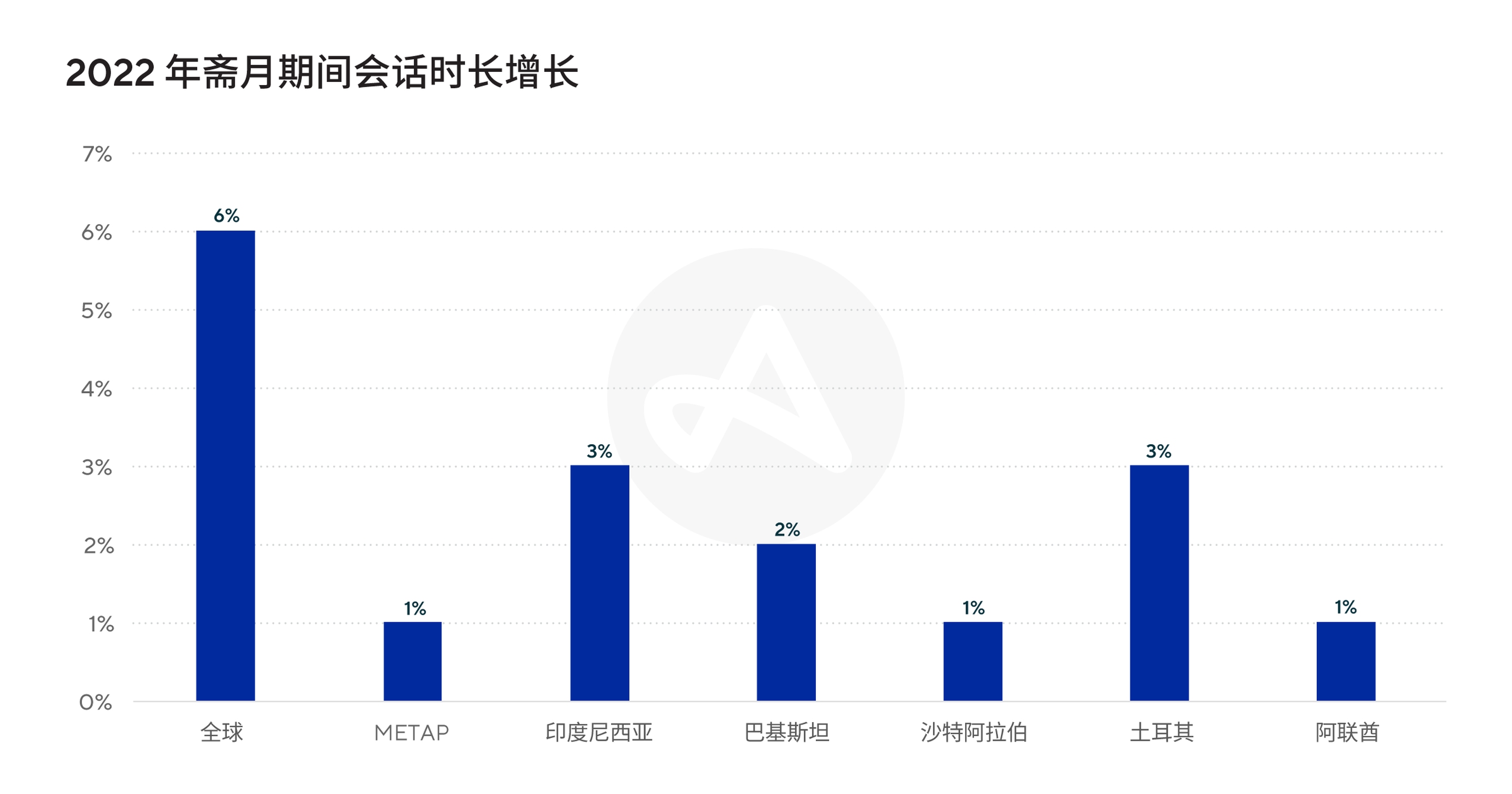 探寻2022年开斋节的日期插图