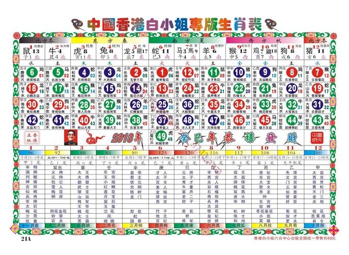 2020生肖号码波色表图解析插图