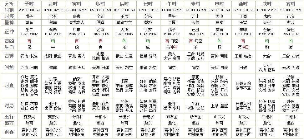 2020年4月18日黄历详解插图