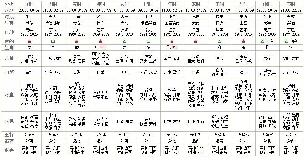2020年3月31日黄历详解插图 2020年3月31日黄历详解插图