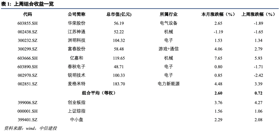 2020年12月5日干支纪年，回顾与展望插图