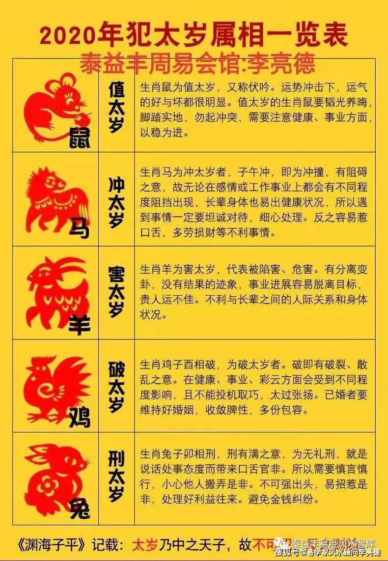 2020犯太岁的四大生肖插图