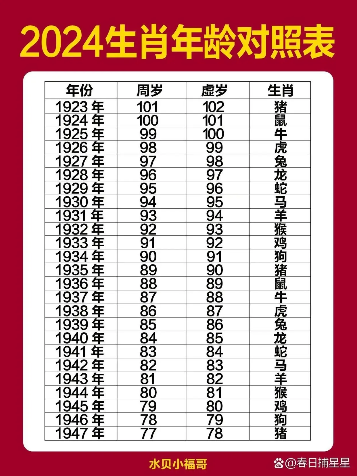 1926年生肖属相及其年龄探究插图