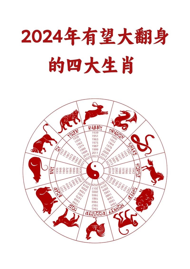 2024年最顺利的四大属相展望插图