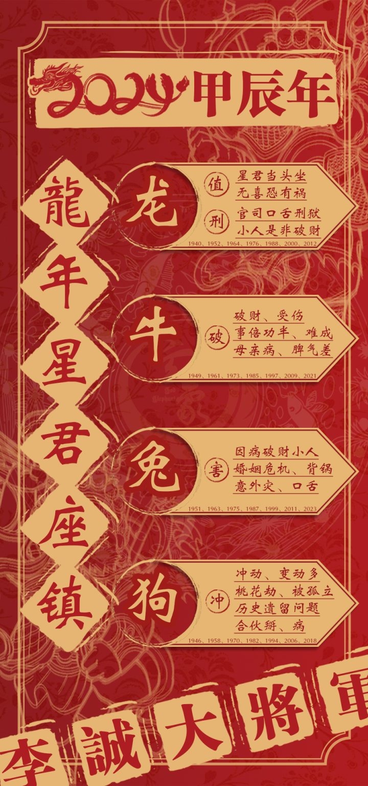 2024躲太岁时间揭秘,从几点到几点进行躲避插图 2024躲太岁时间揭秘,从几点到几点进行躲避插图