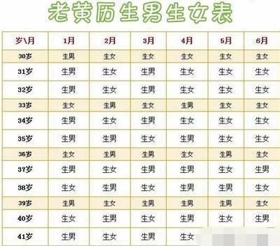 2022年老黄历最准确版本解读插图 2022年老黄历最准确版本解读插图