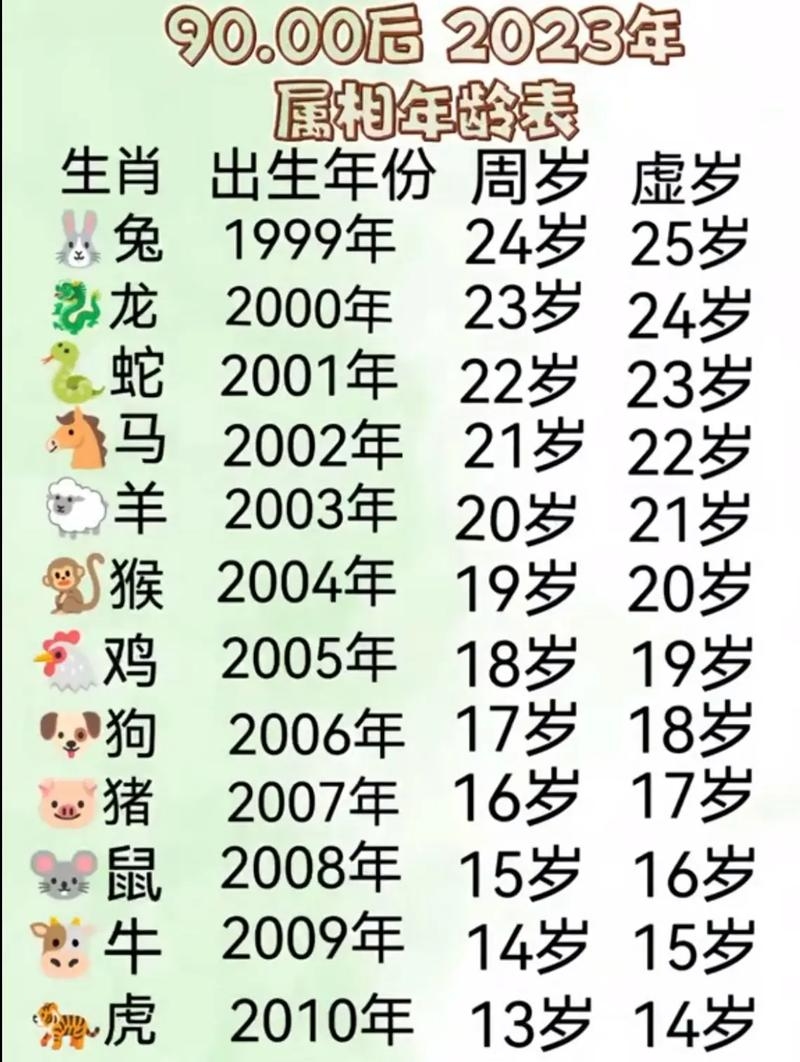1995年出生的今年多大了?插图 1995年出生的今年多大了?插图