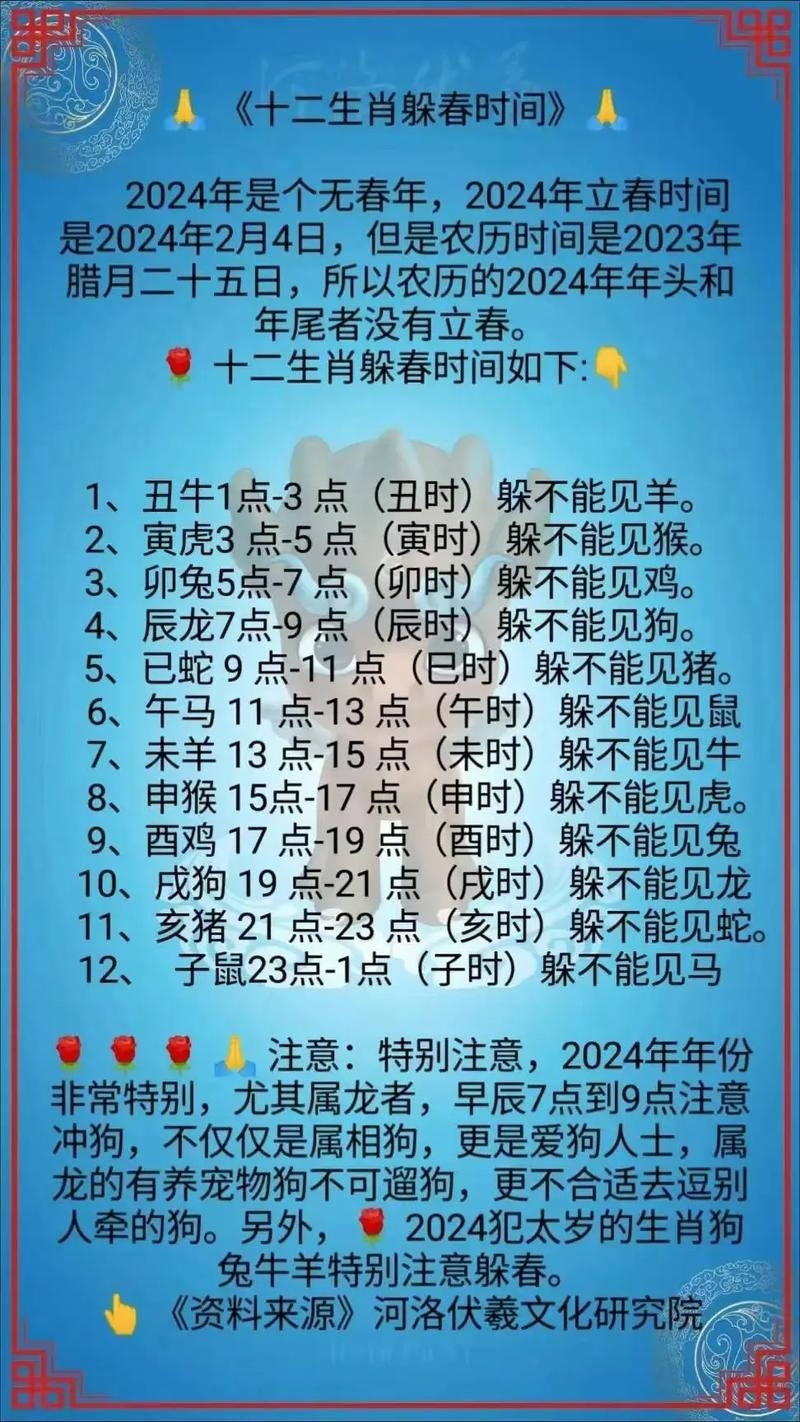 2024年躲春时间详解插图