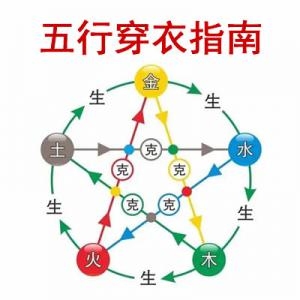 2022年7月18日五行穿衣指南插图