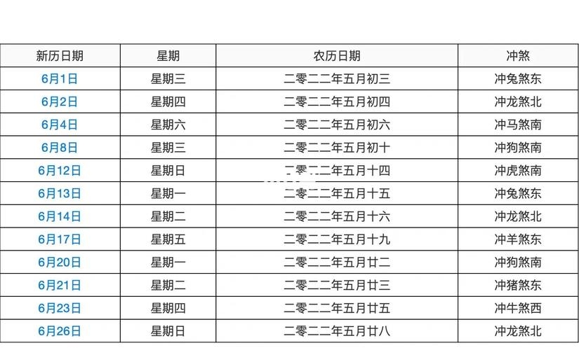 2022年5月黄道吉日一览表插图