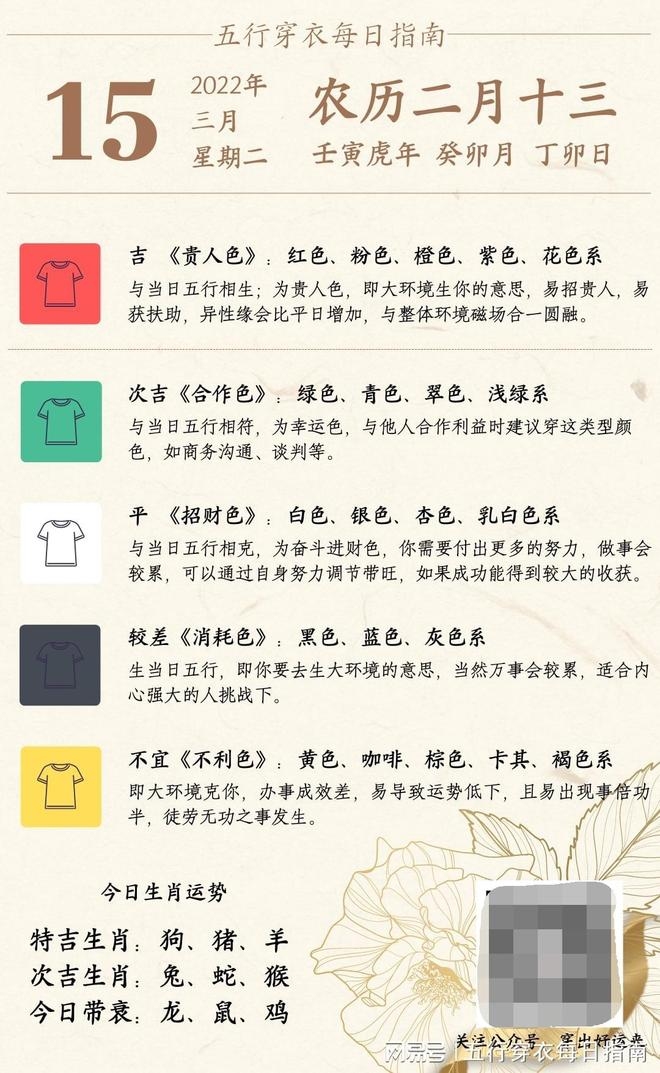 2022年3月15日五行穿衣指南插图