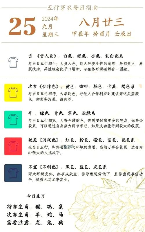 2021年9月25日五行穿衣指南插图