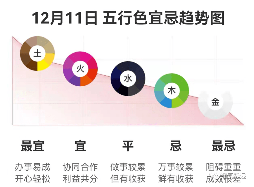 2021年8月11日五行穿衣指南插图