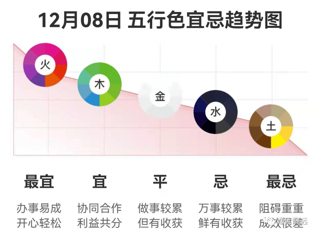 2021年12月8日五行穿衣指南插图