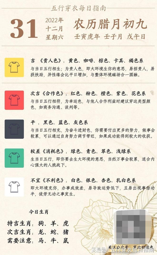 2021年12月3日五行穿衣指南插图