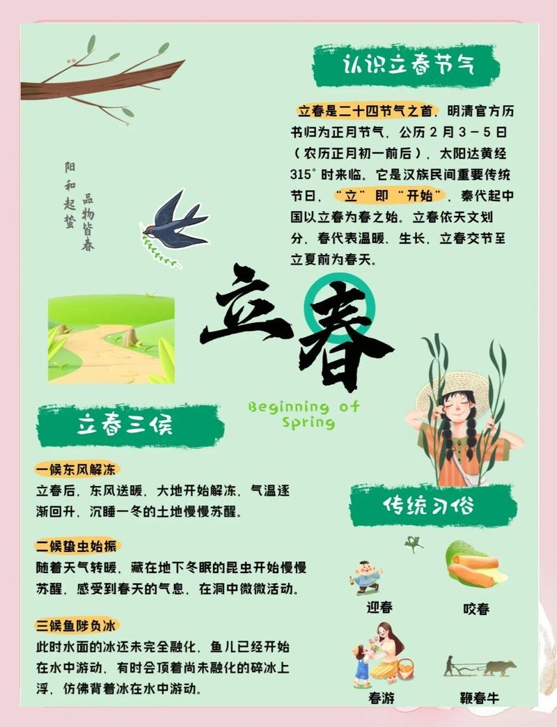 2023年立春时间揭晓插图